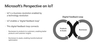 Businesses
Products
& Assets
Digital Feedback Loop
 