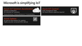 Azure IoT Central
Fully managed IoT SaaS
No cloud solution expertise required
Azure Sphere
An end-to-end solution for creating
highly-secured, connected MCU devices
Windows 10 IoT
Windows 10 IoT Core and IoT Enterprise
World class security, manageability and rich
feature set for IoT devices
Azure IoT Solution Accelerators
Solution accelerators
for common IoT scenarios
Remote Monitoring | Predictive Maintenance | Connected Factory
 