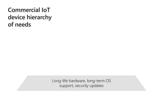 Edge
intelligence
Cloud offload
Rich device functionality
Security update control, lifecycle
management, device management
Long-life hardware, long-term OS
support, security updates
 