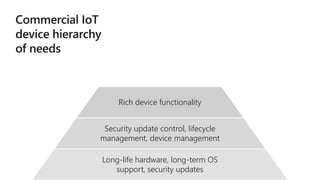 Edge
intelligence
Cloud offload
Rich device functionality
Security update control, lifecycle
management, device management
Long-life hardware, long-term OS
support, security updates
 
