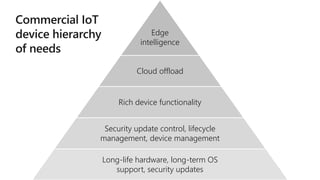 Edge
intelligence
Cloud offload
Rich device functionality
Security update control, lifecycle
management, device management
Long-life hardware, long-term OS
support, security updates
 