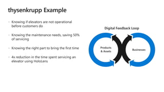 Businesses
Products
& Assets
Digital Feedback Loop
 