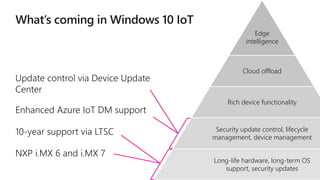 Edge
intelligence
Cloud offload
Rich device functionality
Security update control, lifecycle
management, device management
Long-life hardware, long-term OS
support, security updates
 