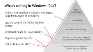 Edge
intelligence
Cloud offload
Rich device functionality
Security update control, lifecycle
management, device management
Long-life hardware, long-term OS
support, security updates
 