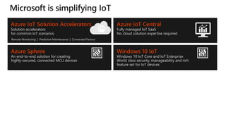 Azure IoT Central
Fully managed IoT SaaS
No cloud solution expertise required
Azure IoT Hub
IoT cloud gateway, secure, bi-directional
communication with billions of devices
sending trillions of messages
Azure Sphere
An end-to-end solution for creating
highly-secured, connected MCU devices
Windows 10 IoT
Windows 10 IoT Core and IoT Enterprise
World class security, manageability and rich
feature set for IoT devices
Azure IoT Solution Accelerators
Solution accelerators
for common IoT scenarios
Remote Monitoring | Predictive Maintenance | Connected Factory
Azure IoT Hub
Device Provisioning Service
Fully managed service for securely
provisioning devices at scale
 