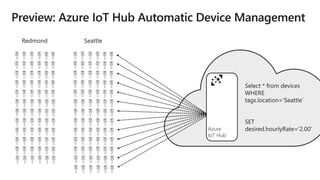 Azure
IoT Hub
 