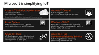Azure IoT Central
Fully managed IoT SaaS
No cloud solution expertise required
Azure IoT Hub
IoT cloud gateway, secure, bi-directional
communication with billions of devices
sending trillions of messages
Azure IoT Edge
Securely distribute cloud intelligence to IoT
Devices at scale
Azure Sphere
An end-to-end solution for creating
highly-secured, connected MCU devices
Windows 10 IoT
Windows 10 IoT Core and IoT Enterprise
World class security, manageability and rich
feature set for IoT devices
Azure IoT Solution Accelerators
Solution accelerators
for common IoT scenarios
Remote Monitoring | Predictive Maintenance | Connected Factory
Azure IoT Hub
Device Provisioning Service
Fully managed service for securely
provisioning devices at scale
 