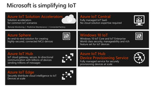 Azure IoT Central
Fully managed IoT SaaS
No cloud solution expertise required
Azure IoT Hub
IoT cloud gateway, secure, bi-directional
communication with billions of devices
sending trillions of messages
Azure Time Series Insights
Explore and analyze time series
data fast, and at scale with a
fully managed offering
Azure IoT Edge
Securely distribute cloud intelligence to IoT
Devices at scale
Azure Sphere
An end-to-end solution for creating
highly-secured, connected MCU devices
Windows 10 IoT
Windows 10 IoT Core and IoT Enterprise
World class security, manageability and rich
feature set for IoT devices
Azure IoT Solution Accelerators
Solution accelerators
for common IoT scenarios
Remote Monitoring | Predictive Maintenance | Connected Factory
Azure IoT Hub
Device Provisioning Service
Fully managed service for securely
provisioning devices at scale
 