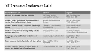 Breakout session title Speaker Logistics
Microsoft IoT Overview, Vision and Roadmap Sam George, Rushmi
Malaviarachchi, Galen Hunt
Day 1: 2:45pm-4:00pm
WSCC: Room 608
Azure IoT Edge: a breakthrough platform and service
running cloud intelligence on any device
Arjmand Samuel, Emmanuel
Bertrand
Day 1: 4:30pm-5:45pm
WSCC: Ballroom 6A
Azure IoT Platform services - The modern IoT developer
toolbox
Olivier Bloch, Chris Pendleton,
Andrew Shannon
Day 2: 10:30am-11:45am
WSCC: Ballroom 6A
Windows IoT: Accelerate the Intelligent Edge with the
Windows AI Platform
James Coliz, Chirag Shah Day 2: 1:15pm-2:30pm
Sheraton: Metropolitan Ballroom A
Removing Security Roadblocks to IoT Deployment
Success
Eustace Asanghanwa, Torsten Stein Day 3: 10:15am-11:30am
WSCC: Room 603
Secure and power the intelligent edge with Azure Sphere Galen Hunt, Mike Hall, Ed
Nightingale
Day 3: 1:00pm-2:15pm
WSCC: Room 612
Azure IoT Solutions - Get your IoT project started in
minutes with SaaS and preconfigured solutions
Cory Newton-Smith, Tim Laverty Day 3: 2:45pm-4:00pm
WSCC: Room 612
 