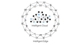 Microsoft IoT Overview, Vision and Roadmap