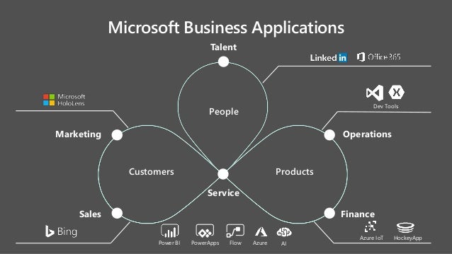 microsoft business process automation