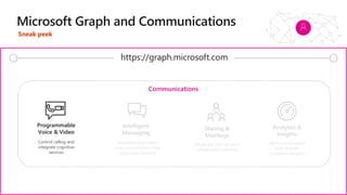 Programmable
Voice & Video
Intelligent
Messaging
Sharing &
Meetings
Analytics &
Insights
Control calling and
integrate cognitive
services
Automate and reason
over conversations that
drive your business
Moderate and structure
collaboration activities
Utilize conversation
data to build
compliant insights
Communications
Sneak peek
https://graph.microsoft.com
 