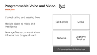 Communications Infrastructure
Call Control Media
Network
Cognitive
Services
Control calling and meeting flows
Flexible access to media and
intelligence
Leverage Teams communications
infrastructure for global reach
Sneak peek
 
