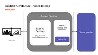 Join
Partner Solution
Teams Meeting
Teams
Interop Bot
Azure/Windows
Legacy VTC
Existing
Services
(Edge, Transcode,
protocol translations etc)
Sneak peek
Solution Architecture – Video Interop
 