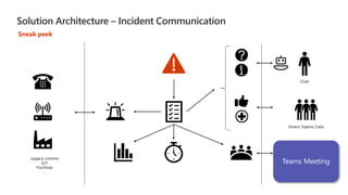 Teams Meeting
Legacy comms
IoT
Facilities
…
Sneak peek
Solution Architecture – Incident Communication
Direct Teams Calls
Chat
 