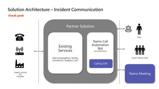 Partner Solution
Teams Meeting
Teams Call
Automation
Bot
Azure/Windows
Existing
Services
(alert propagation, facility
connection, analytics, etc)
Sneak peek
Solution Architecture – Incident Communication
Direct Teams Calls
Chat
Legacy comms
IoT
Facilities
…
 