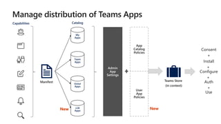 Capabilities
My
Apps
Team
Apps
Global
Apps
LOB
Apps
Catalog
App
Catalog
Policies
New New
User
App
Policies
 