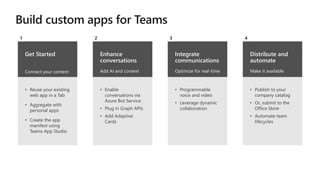Get Started
Connect your content
• Reuse your existing
web app in a Tab
• Aggregate with
personal apps
• Create the app
manifest using
Teams App Studio
1
Enhance
conversations
Add AI and context
• Enable
conversations via
Azure Bot Service
• Plug in Graph APIs
• Add Adaptive
Cards
2
Integrate
communications
Optimize for real-time
• Programmable
voice and video
• Leverage dynamic
collaboration
3
Distribute and
automate
Make it available
• Publish to your
company catalog
• Or, submit to the
Office Store
• Automate team
lifecycles
4
 
