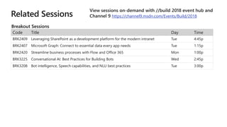 Code Title Day Time
BRK2409 Leveraging SharePoint as a development platform for the modern intranet Tue 4:45p
BRK2407 Microsoft Graph: Connect to essential data every app needs Tue 1:15p
BRK2420 Streamline business processes with Flow and Office 365 Mon 1:00p
BRK3225 Conversational AI: Best Practices for Building Bots Wed 2:45p
BRK3208 Bot intelligence, Speech capabilities, and NLU best practices Tue 3:00p
Breakout Sessions
View sessions on-demand with //build 2018 event hub and
Channel 9 https://channel9.msdn.com/Events/Build/2018
 