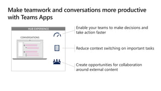 HUB EXPERIENCE Enable your teams to make decisions and
take action faster
Reduce context switching on important tasks
Create opportunities for collaboration
around external content
 