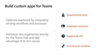 Optimize teamwork by integrating
existing workflows and processes
Introduce new experiences directly
for the Teams hub and take
advantage of its rich canvas
Departmental tools
Employee resources
Support & info
Processes & workflow
 