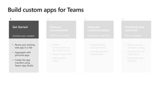 Get Started
Connect your content
• Reuse your existing
web app in a Tab
• Aggregate with
personal apps
• Create the app
manifest using
Teams App Studio
1
Enhance
conversations
Add AI and context
• Enable
conversations via
Azure Bot Service
• Plug in Graph APIs
• Add Adaptive
Cards
2
Integrate
communications
Optimize for real-time
• Programmable
voice and video
• Leverage dynamic
collaboration
3
Distribute and
automate
Make it available
• Publish to your
company catalog
• Or, submit to the
Office Store
• Automate team
lifecycles
4
 