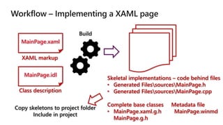Effective C++/WinRT for UWP and Win32 | PPTX
