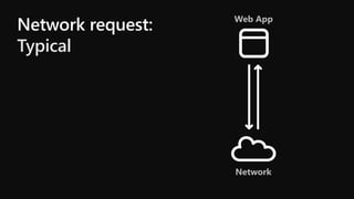 Network request:
Typical
Web App
Network
 