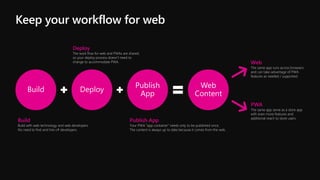 Keep your workflow for web
Build Deploy
Publish
App
Web
Content
Build
Build with web technology and web developers.
No need to find and hire c# developers.
Deploy
The work flow for web and PWAs are shared,
so your deploy process doesn’t need to
change to accommodate PWA.
Publish App
Your PWA “app container” needs only to be published once.
The content is always up to date because it comes from the web.
Web
The same app runs across browsers
and can take advantage of PWA
features as needed / supported.
PWA
The same app serve as a store app
with even more features and
additional reach to store users.
 