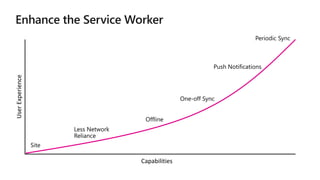 Capabilities
UserExperience
 