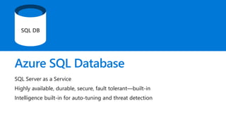 Azure SQL Database
SQL Server as a Service
Highly available, durable, secure, fault tolerant—built-in
Intelligence built-in for auto-tuning and threat detection
SQL DB
 