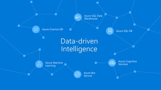 Azure Machine
Learning
Data-driven
Intelligence
Azure Cosmos DB
Azure SQL Data
Warehouse
Azure Bot
Service
Azure SQL DB
Azure Cognitive
Services
 
