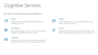 Cognitive Services
 