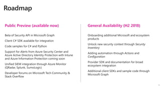 Unlocking security insights with Microsoft Graph API | PPT