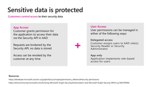 Unlocking security insights with Microsoft Graph API | PPTX