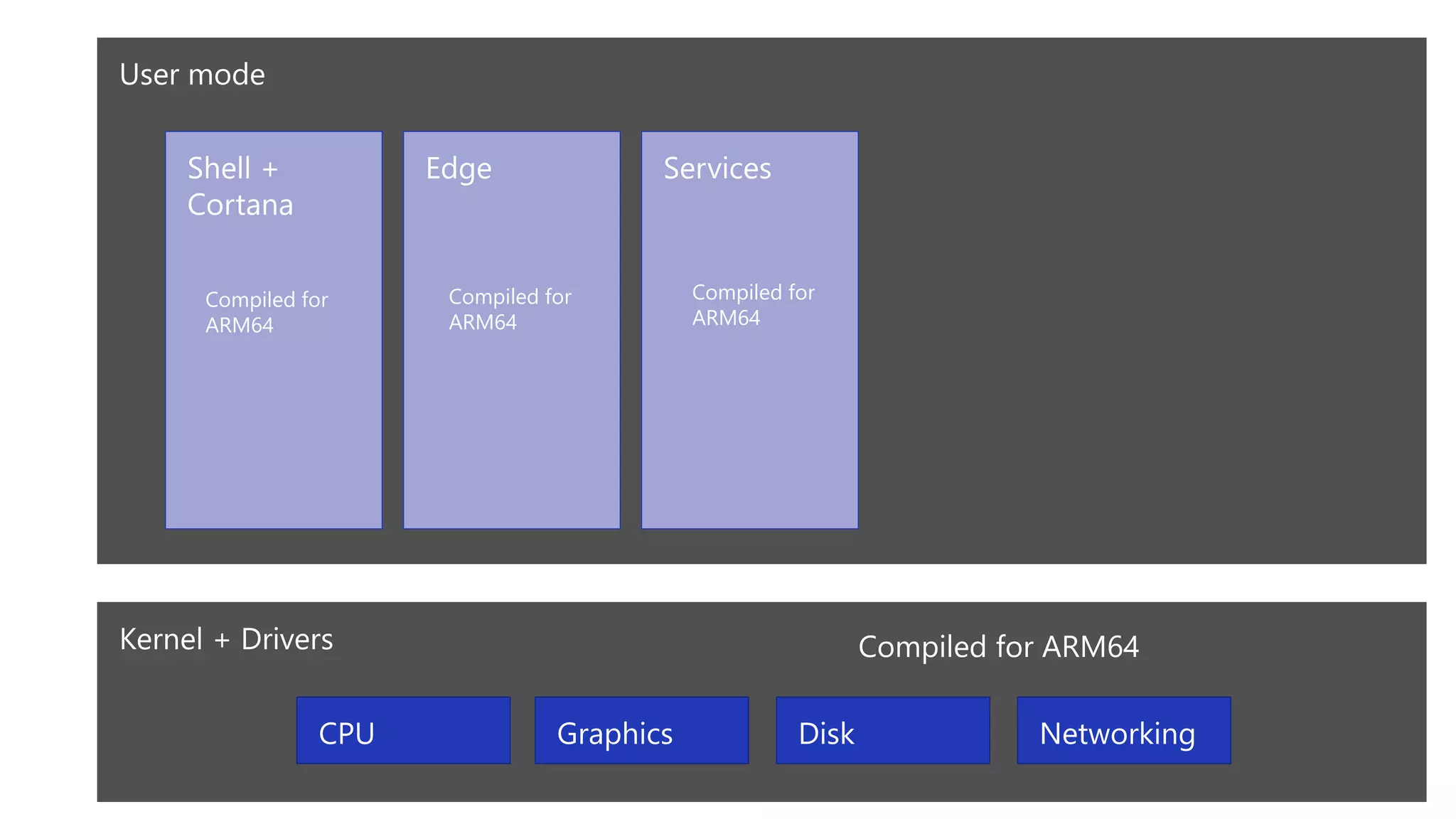 Compiled for ARM64
Compiled for
ARM64
Compiled for
ARM64
Compiled for
ARM64
Compiled for
ARM64
Compiled for
ARM64
Compiled for
ARM64
 