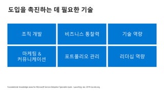 비즈니스 통찰력조직 개발
마케팅 &
커뮤니케이션
기술 역량
포트폴리오 관리 리더십 역량
 