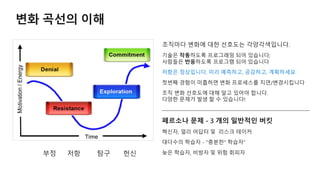 조직마다 변화에 대한 선호도는 각양각색입니다.
 