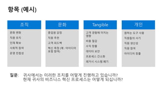 문화 Tangible 개인조직
 