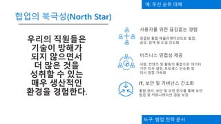협업의 북극성(North Star)
예: 우선 순위 대체
도구: 협업 전략 문서
 