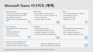 에서 이러한 시나리오 및 기타 시나리오에 대한 지침을 얻으십시오.
 