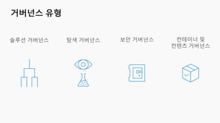솔루션 거버넌스 탐색 거버넌스 컨테이너 및
컨텐츠 거버넌스
보안 거버넌스
 