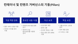 • 셀프 서비스 생성 지원
• 라이프 사이클 관리
사용
• 컨테이너에 대한 분류
요구
• 데이터 손실
방지(DLP)를 사용한
검색
• 도달 범위 제한
• 정책 시행
• 조건부 액세스 사용
• 정보 권한 관리 (IRM)
사용
• 그룹/사이트 소유권
관리
• 외부 회원 검토
• IT 서비스 사용
 