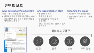 Data loss protection (DLP)
자동 감지 및 보호
• 공유 감지 및 방지
• 파일의 패턴을 기반으로 한
공유 차단
• Office 365 워크로드 전반에서 DLP
정책 관리
Azure Information Protection (AIP)
최종 사용자 라벨링 및 분류
• 레이블에 따라 파일에 보호 적용its label
• 보호 정책에 없는 외부 사용자가 파일을
열지 못하도록 방지
Protecting the group
• 팀 분류에 따라 팀 설정 변경
• 통합 라벨이 Office 365 그룹에
제공됨
발견 분류 보호 추적 관찰
정보 보호 수명 주기
 