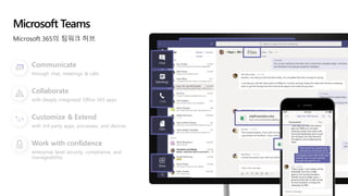 Microsoft Teams
Microsoft 365의 팀워크 허브
Communicate
through chat, meetings & calls
Collaborate
with deeply integrated Office 365 apps
Customize & Extend
with 3rd party apps, processes, and devices
Work with confidence
enterprise level security, compliance, and
manageability
 