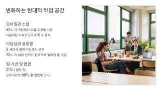 모바일과 소셜
45% 가 직장에서 소셜 도구를 사용
사용자당 디바이스가 4배나 증가
다양성과 글로벌
5 세대가 함께 직장에서 근무
72% 가 2020 년까지 원격으로 일하게 될 것임
팀기반 및협업
2배나 많은 팀
근무시간의 80% 를 협업에 소비
변화하는 현대적 작업 공간
 