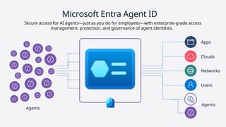 BRK265-Secure access for AI agents with Microsoft Entra.pptx