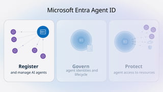 BRK265-Secure access for AI agents with Microsoft Entra.pptx