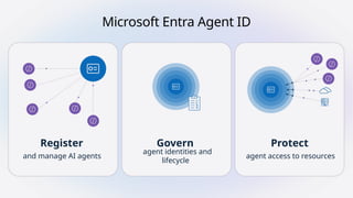 BRK265-Secure access for AI agents with Microsoft Entra.pptx