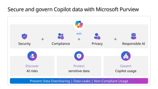 Prepare your data for Microsoft Copilot with new tools | PPTX